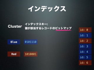 インデックス
Cluster
インデックスキー:
値が該当するレコードのビットマップ
Blue
Red
0101110
1010001
id: 0
id: 3
id: 2
id: 4
id: 5
id: 6
id: 1
 