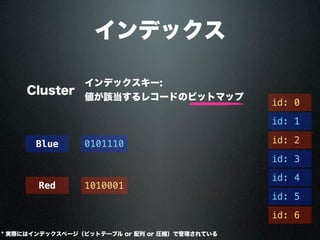 インデックス
Cluster
インデックスキー:
値が該当するレコードのビットマップ
Blue
Red
0101110
1010001
id: 0
id: 3
id: 2
id: 4
id: 5
id: 6
id: 1
* 実際にはインデックスページ（ビットテーブル or 圧縮）で管理されている
 