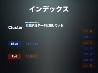 インデックス
Cluster
低選択性データに適している
Blue
Red
0101110
1010001
id: 0
id: 3
id: 2
id: 4
id: 5
id: 6
id: 1
low-selectivity
 