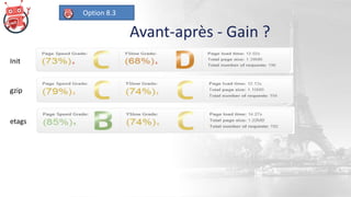 Avant-après - Gain ?
Init
gzip
etags
Option 8.3
 