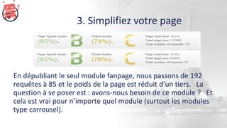 3. Simplifiez votre page
En dépubliant le seul module fanpage, nous passons de 192
requêtes à 85 et le poids de la page est réduit d’un tiers. La
question à se poser est : avons-nous besoin de ce module ? Et
cela est vrai pour n’importe quel module (surtout les modules
type carrousel).
 