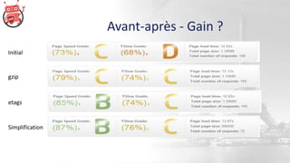 Avant-après - Gain ?
Initial
gzip
etags
Simplification
 