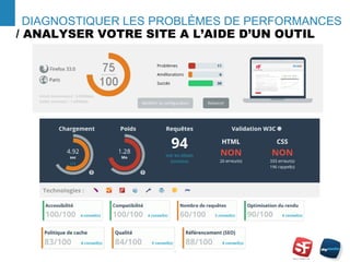 / ANALYSER VOTRE SITE A L’AIDE D’UN OUTIL
- 10 -
DIAGNOSTIQUER LES PROBLÈMES DE PERFORMANCES
 