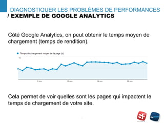 / EXEMPLE DE GOOGLE ANALYTICS
- 9 -
DIAGNOSTIQUER LES PROBLÈMES DE PERFORMANCES
Côté Google Analytics, on peut obtenir le temps moyen de
chargement (temps de rendition).
Cela permet de voir quelles sont les pages qui impactent le
temps de chargement de votre site.
 