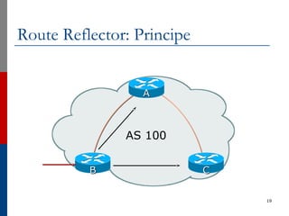 Route Reflector: Principe
19
AS 100
AA
CCBB
 