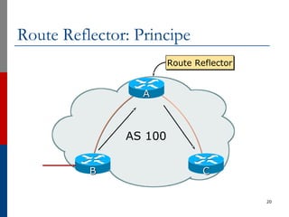 Route Reflector: Principe
20
AS 100
AA
CCBB
Route Reflector
 
