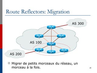 Route Reflectors: Migration
 Migrer de petits morceaux du réseau, un
morceau à la fois. 28
AS 200
AS 100
AS 300
AA
BB
GG
FF
EE
DD
CC
 
