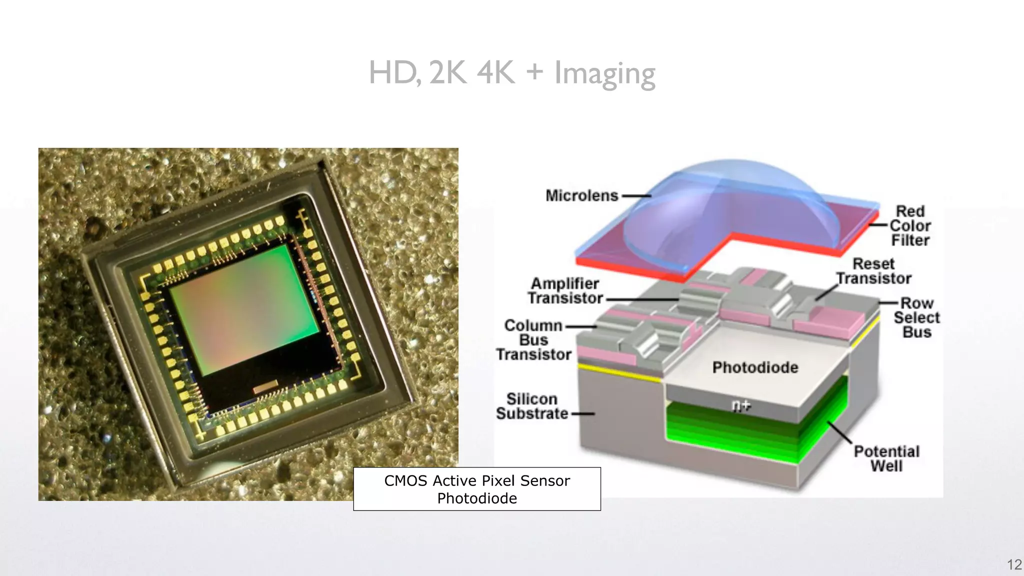 HD, 2K 4K + Imaging




 CMOS Active Pixel Sensor
      Photodiode



                            12
 
