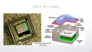 HD, 2K 4K + Imaging




 CMOS Active Pixel Sensor
      Photodiode



                            12
 