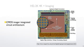 HD, 2K 4K + Imaging




CMOS imager integrated
 circuit architecture




                           http://micro.magnet.fsu.edu/primer/digitalimaging/cmosimagesensors.html
                                                                                                     14
 