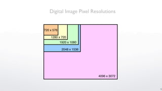 Digital Image Pixel Resolutions


720 x 576

    1280 x 720
            1920 x 1080

             2048 x 1536




                           4096 x 3072



                                         5
 