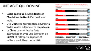 UNE ASIE QUI DOMINE
•
•
•

L’Asie pacifique devrait dépasser
l’Amérique du Nord d’ici quelques
mois.
D’ici 2016 elle représentera environ 40
% des ventes e-Commerce mondiales.
La Chine connait la plus forte
augmentation avec une évolution de
+223% et rattrape le Japon (181
millions de dollars contre 140)

 
