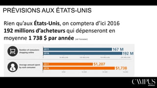 PRÉVISIONS AUX ÉTATS-UNIS
Rien qu’aux États-Unis, on comptera d’ici 2016
192 millions d’acheteurs qui dépenseront en
moyenne 1 738 $ par année
(ref. Forrester)

 