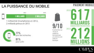 LA PUISSANCE DU MOBILE

 