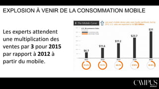 EXPLOSION À VENIR DE LA CONSOMMATION MOBILE

Les experts attendent
une multiplication des
ventes par 3 pour 2015
par rapport à 2012 à
partir du mobile.

 