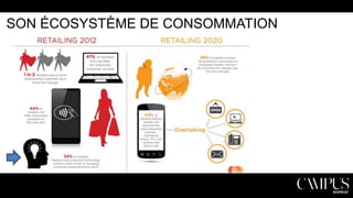 SON ÉCOSYSTÈME DE CONSOMMATION

 