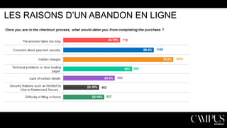 LES RAISONS D’UN ABANDON EN LIGNE

 