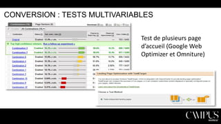 CONVERSION : TESTS MULTIVARIABLES
Test de plusieurs page
d’accueil (Google Web
Optimizer et Omniture)

 