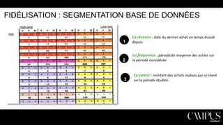 FIDÉLISATION : SEGMENTATION BASE DE DONNÉES
La récence : date du dernier achat ou temps écoulé
1

depuis

La fréquence : périodicité moyenne des achats sur
2

3

la période considérée

La valeur : montant des achats réalisés par ce client
sur la période étudiée.

 