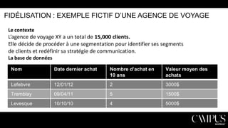 FIDÉLISATION : EXEMPLE FICTIF D’UNE AGENCE DE VOYAGE
Le contexte

L’agence de voyage XY a un total de 15,000 clients.
Elle décide de procéder à une segmentation pour identifier ses segments
de clients et redéfinir sa stratégie de communication.
La base de données
Nom

Date dernier achat

Nombre d’achat en
10 ans

Valeur moyen des
achats

Lefebvre

12/01/12

2

3000$

Tremblay

09/04/11

5

1500$

Levesque

10/10/10

4

5000$

 