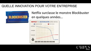 QUELLE INNOVATION POUR VOTRE ENTREPRISE

Netflix surclasse le monstre Blockbuster
en quelques années…

 