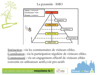 Intéraction  : via les commentaires de visiteurs cibles.  Contribution  : via la participation régulière de visiteurs cibles.  Communauté  : via un engagement effectif de visiteurs cibles convertis en utilisateurs actifs,voir pro-actifs La pyramide - SMO 