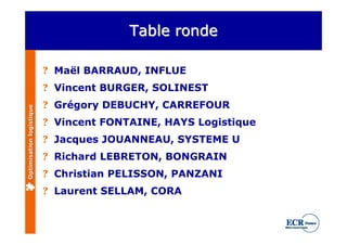 Table ronde

                          ? Maël BARRAUD, INFLUE
                          ? Vincent BURGER, SOLINEST
                          ? Grégory DEBUCHY, CARREFOUR
Optimisation logistique




                          ? Vincent FONTAINE, HAYS Logistique
                          ? Jacques JOUANNEAU, SYSTEME U
                          ? Richard LEBRETON, BONGRAIN
                          ? Christian PELISSON, PANZANI
                          ? Laurent SELLAM, CORA
 