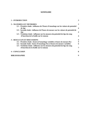 SOMMAIRE



1 – INTRODUCTION                                                                             3

2 – MATERIELS ET METHODES                                                                    3
      2.1 – Première étude : influence de l’heure d’ensachage sur les valeurs de potentiel
            de tige                                                                          4
      2.2 – Seconde étude : influence de l’heure de mesure sur les valeurs de potentiel de
            tige                                                                             4
      2.3 – Troisième étude : influence sur les mesures du potentiel de tige du rang
             d’insertion de la feuille sur le rameau                                         4

3 – RESULTATS ET DISCUSSIONS                                                                 5
       3.1 – Première étude : heures d’ensachage variables et heure de mesure fixe           5
       3.2 – Seconde étude : heure d’ensachage fixe et heures de mesure variables            6
       3.3 – Troisième étude : influence sur les mesures du potentiel de tige du rang
             d’insertion de la feuille sur le rameau                                         7

4 – CONCLUSION                                                                               8

BIBLIOGRAPHIE                                                                                9
 