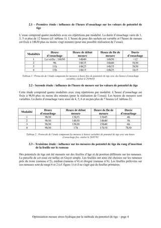 2.1 – Première étude : influence de l’heure d’ensachage sur les valeurs de potentiel de
               tige

L’essai comprend quatre modalités avec six répétitions par modalité. La durée d’ensachage varie de 1,
3, 5 et plus de 12 heures (cf. tableau 1). L’heure de pose des sachets est variable et l’heure de mesure
est fixée à 14h30 plus ou moins vingt minutes (pour une possible réalisation de l’essai).


                             Heure                  Heure de début              Heure de fin de               Durée
      Modalités
                         d’ensachage                   mesure                      mesure                  d’ensachage
            1           La veille : 16h30               14h40                       14h50                      >12
            2                  9h                       14h35                       14h40                     5h30
            3                 11h                       14h25                       14h35                     3h30
            4                 13h                       14h15                       14h25                     1h15
  Tableau 1 : Protocole de l’étude comparant les mesures à heure fixe de potentiels de tige avec des heures d’ensachage
                                             variables, réalisé le 29/06/01

         2.2 - Seconde étude : influence de l'heure de mesure sur les valeurs de potentiel de tige

Cette étude comprend quatre modalités avec cinq répétitions par modalité. L’heure d’ensachage est
fixée à 9h30 plus ou moins dix minutes (pour la réalisation de l’essai). Les heures de mesures sont
variables. La durée d’ensachage varie ainsi de 4, 5, 6 et un peu plus de 7 heures (cf. tableau 2).


                      Heure                  Heure de début              Heure de fin de               Durée
 Modalité
                   d’ensachage                  mesure                      mesure                  d’ensachage
     1                9h30                       13h35                       13h45                       4h
     2                9h30                       14h30                       14h40                       5h
     3                9h30                       15h30                       15h40                       6h
     4                9h30                        17h                        17h10                     7h30

      Tableau 2 : Protocole de l’étude comparant les mesures à heures variables de potentiel de tige avec une heure
                                          d’ensachage fixe, réalisé le 26/07/01

         2.3 - Troisième étude : influence sur les mesures du potentiel de tige du rang d’insertion
               de la feuille sur le rameau

Des potentiels de tige ont été mesurés sur des feuilles d’âge et de position différents sur les rameaux.
La parcelle de cet essai est taillée en Guyot simple. Les feuilles ont ainsi été choisies sur les rameaux
près du tronc (rameau n°2), médian (rameau n°4) et éloigné (rameau n°6). Les feuilles prélevées sur
ces rameaux sont de rangs 6 et 2 (cf. figure 1) et il ne s'agit que de feuilles primaires.




           Optimisation mesure stress hydrique par la méthode du potentiel de tige – page 4
 