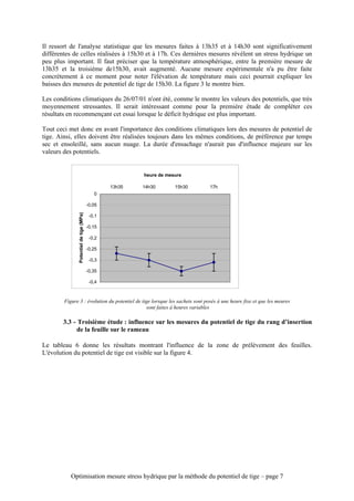 Il ressort de l'analyse statistique que les mesures faites à 13h35 et à 14h30 sont significativement
différentes de celles réalisées à 15h30 et à 17h. Ces dernières mesures révèlent un stress hydrique un
peu plus important. Il faut préciser que la température atmosphérique, entre la première mesure de
13h35 et la troisième de15h30, avait augmenté. Aucune mesure expérimentale n'a pu être faite
concrètement à ce moment pour noter l'élévation de température mais ceci pourrait expliquer les
baisses des mesures de potentiel de tige de 15h30. La figure 3 le montre bien.

Les conditions climatiques du 26/07/01 n'ont été, comme le montre les valeurs des potentiels, que très
moyennement stressantes. Il serait intéressant comme pour la première étude de compléter ces
résultats en recommençant cet essai lorsque le déficit hydrique est plus important.

Tout ceci met donc en avant l'importance des conditions climatiques lors des mesures de potentiel de
tige. Ainsi, elles doivent être réalisées toujours dans les mêmes conditions, de préférence par temps
sec et ensoleillé, sans aucun nuage. La durée d'ensachage n'aurait pas d'influence majeure sur les
valeurs des potentiels.


                                                        heure de mesure

                                                13h35   14h30       15h30    17h
                                           0

                                        -0,05
              Potentiel de tige (MPa)




                                         -0,1

                                        -0,15

                                         -0,2

                                        -0,25

                                         -0,3

                                        -0,35

                                         -0,4



        Figure 3 : évolution du potentiel de tige lorsque les sachets sont posés à une heure fixe et que les meures
                                               sont faites à heures variables

       3.3 - Troisième étude : influence sur les mesures du potentiel de tige du rang d’insertion
             de la feuille sur le rameau

Le tableau 6 donne les résultats montrant l'influence de la zone de prélèvement des feuilles.
L'évolution du potentiel de tige est visible sur la figure 4.




           Optimisation mesure stress hydrique par la méthode du potentiel de tige – page 7
 