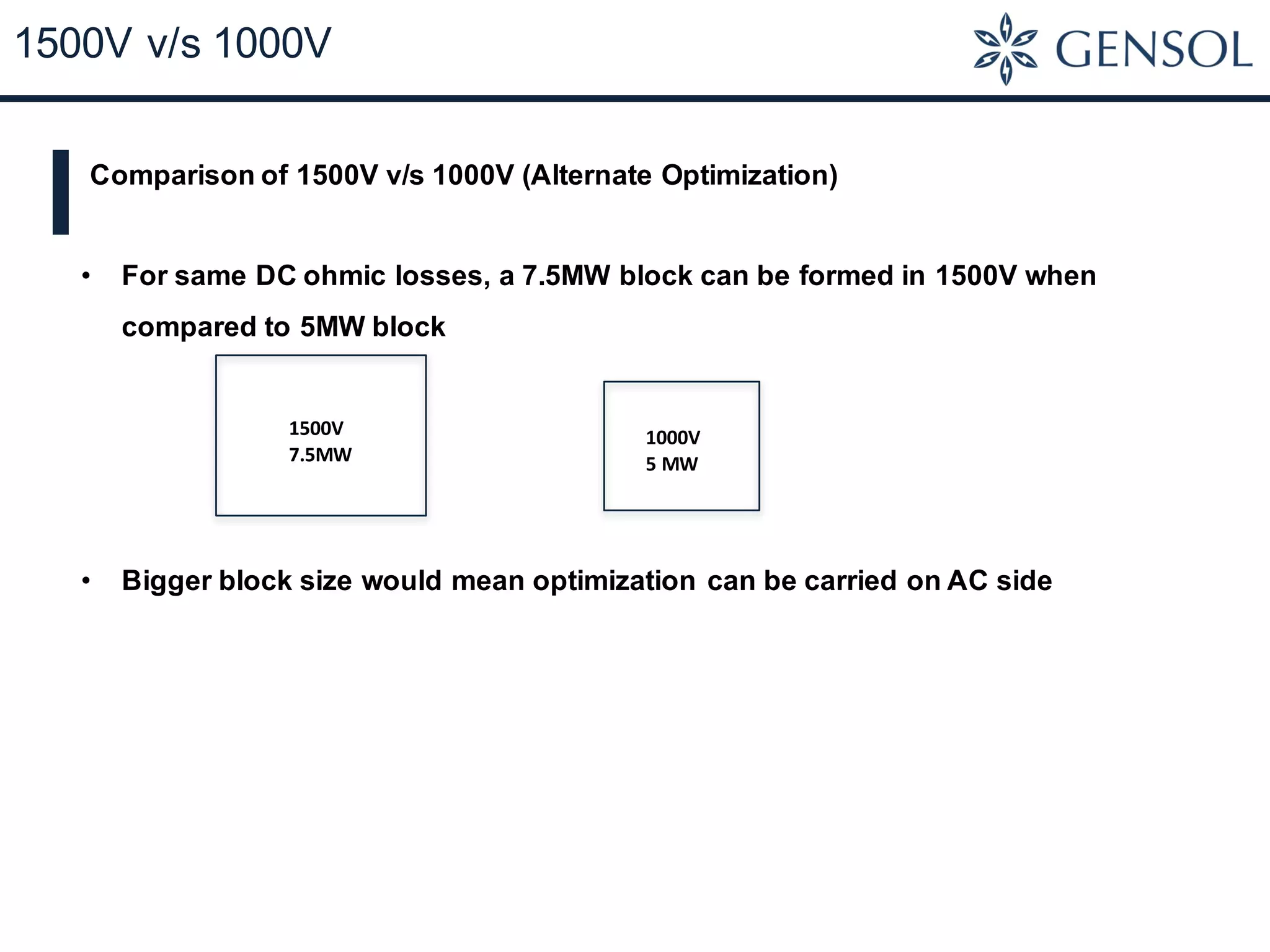 1500V v/s 1000V
Comparison of 1500V v/s 1000V (Alternate Optimization)
• For same DC ohmic losses, a 7.5MW block can be formed in 1500V when
compared to 5MW block
• Bigger block size would mean optimization can be carried on AC side
1500V
7.5MW
1000V
5	MW
 