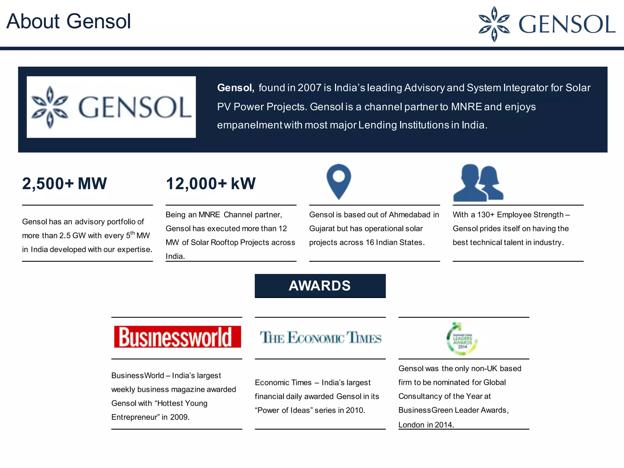 About Gensol
Gensol, found in 2007 is India’s leading Advisory and System Integrator for Solar
PV Power Projects. Gensol is a channel partner to MNRE and enjoys
empanelmentwith most major Lending Institutions in India.
2,500+ MW 12,000+ kW
Gensol has an advisory portfolio of
more than 2.5 GW with every 5th
MW
in India developed with our expertise.
Being an MNRE Channel partner,
Gensol has executed more than 12
MW of Solar Rooftop Projects across
India.
Gensol is based out of Ahmedabad in
Gujarat but has operational solar
projects across 16 Indian States.
With a 130+ Employee Strength –
Gensol prides itself on having the
best technical talent in industry.
AWARDS
BusinessWorld – India’s largest
weekly business magazine awarded
Gensol with “Hottest Young
Entrepreneur” in 2009.
Economic Times – India’s largest
financial daily awarded Gensol in its
“Power of Ideas” series in 2010.
Gensol was the only non-UK based
firm to be nominated for Global
Consultancy of the Year at
BusinessGreen Leader Awards,
London in 2014.
 