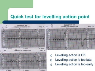 Optimisation of drawframe autoleveller | PPT