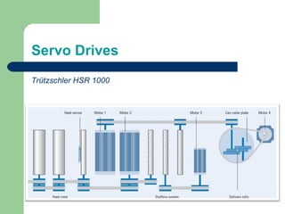 Optimisation of drawframe autoleveller | PPT