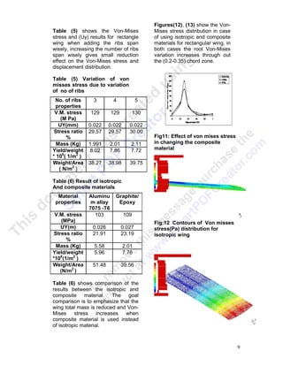 Optimisation of the design of uav wing j.alexander | PDF