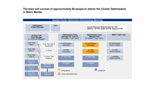 Drive Test
Team III
Drive Test
Team IV
Drive Test
Team V
Drive Test
Team VI
The team will consist of approximately 60 people to deliver the Cluster Optimisation
in Metro Manila.
Detailed Cluster Optimisation Dimensioning (Manning)
2x Drive Test
Team Manager
(6 Teams per Manager)
Drive Test
Team I
Drive Test
Team II
Drive Test VAN &
Equipment
1x Driver
1 x Drive Test
Engineer
Consultants Customer
Local subcontractor(s)
Overall Resource Requirements (w LTE):
Detecon: 22 FTE, Smart: 30 FTE, SubCon 4 FTE
Drive Test
Team VII
Drive Test
Team XII
Optimisation Team
Manager for Team I/II
(6 Clusters / 3 per Team)
2x Optimisation
Consultant
2x OSS
Consultant
2x Data Filler
4x Rigger
Optimisation Team
Manager III/IV
(6 Clusters / 3 per Team)
2x Optimisation
Consultant
2x OSS
Consultant
2x Data Filler
4x Rigger
Optimisation
Project Manager
PMO
SWAT Team Lead
2x Optimisation
Senior Experts
1x OSS
Senior Experts
1x Astellia
Senior Experts
 