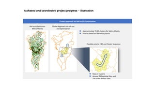 A phased and coordinated project progress – illustration
 Max 23 clusters
 Around 350 existing Sites and
100 turbo Rollout sites
Possible priority CBD and Cluster Sequence
 Approximately 70-80 clusters for Metro Manila
 Priority based on Marketing inputs
Cluster Approach for Roll-out & Optimization
Roll-out sites across
Metro Manila
Cluster Approach on roll-out
and Optimization
 