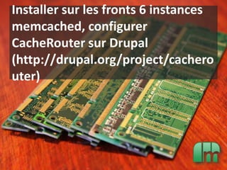 Installer sur les fronts 6 instances
memcached, configurer
CacheRouter sur Drupal
(http://drupal.org/project/cachero
uter)
 