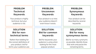 PROBLEM
Technical
Keywords
Your product is highly
technical, but your
audience is not.
PROBLEM:
Uncommon
Keywords
Your product is so new,
your audience doesn't
even know it exists.
PROBLEM:
Synonymous
Keywords
Your product can be
described by several
keywords.
SOLUTION
Bid for non-
technical terms
Rather than bidding for
the correct definitions of
your product, bid for
terms your audience use.
SOLUTION:
Bid for common
keywords
Bid for keywords your
audience is using when
looking for the most
popular product.
SOLUTION:
Bid for many
synonymous terms
Bid for as many synonyms
as possible. Identify those
that work and pause the
remaining terms.
 