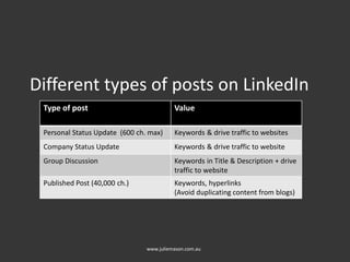 Different types of posts on LinkedIn
www.juliemason.com.au
Type of post Value
Personal Status Update (600 ch. max) Keywords & drive traffic to websites
Company Status Update Keywords & drive traffic to website
Group Discussion Keywords in Title & Description + drive
traffic to website
Published Post (40,000 ch.) Keywords, hyperlinks
(Avoid duplicating content from blogs)
 
