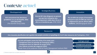 Contexte actuel
©
Cadrage projet
Changement priorité
Evolution périmètre
Une mauvaise planification de la gestion des projets entraîne un gaspillage de 11,4 % des ressources de l'entreprise. (PMI)
Plus de 85% des projets d'innovation
échouent et plus de 90% des start-ups
ne dépasserons pas les 1M de chiffre
d’affaires. (Marketingsignals 2019)
Près de 40 % des dirigeants ne pensent
pas que leur entreprise sera
économiquement viable dans 10 ans si
elle ne se transforme pas. (PWC 2023)
Les trois principales causes de l’échec d’un projet sont :
• Changement dans les priorités de l’entreprise (39%) ;
• Changement dans les objectifs du projet (37%) ;
• Une collecte erronée des exigences (35%).
*Etude Pulse of the profession 2018 du Project Management Institute (PMI)
50 % rencontrent des déviations
[problèmes sur un axe Qualité, Délai
Coût (Sécurité)]
(The Standish Group 2020)
Développement
Stratégie/Business
Innovation
Ressources
 