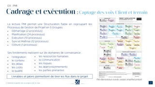 Cadrage et exécution : Captage des voix Client et terrain
•
•
•
•
•
•
•
•
•
•
•
•
•
•
•
 