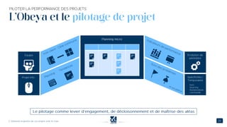 L’Obeya et le pilotage de projet
 