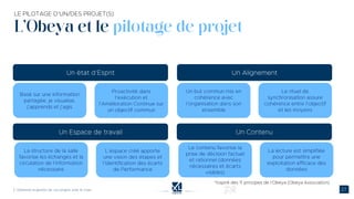 L’Obeya et le pilotage de projet
 