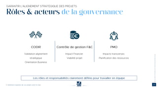 Rôles & acteurs de la gouvernance
©
 