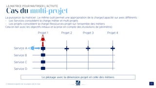 Cas du multi-projet
 