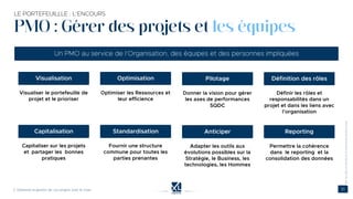 PMO : Gérer des projets et les équipes
©
 