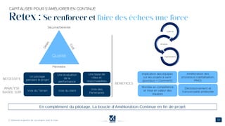 Retex : Se renforcer et faire des échecs une force
 