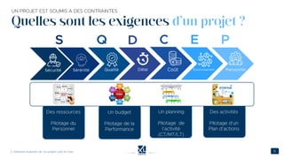 Quelles sont les exigences d’un projet ?
 