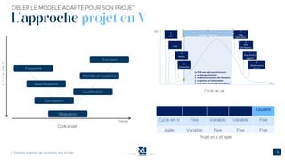 L’approche projet en V
 